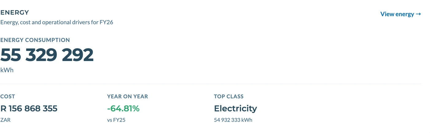 DASH Energy card: 55,329,292 kWh consumption, R156,868,355 cost, down 64.81% year on year, electricity top class